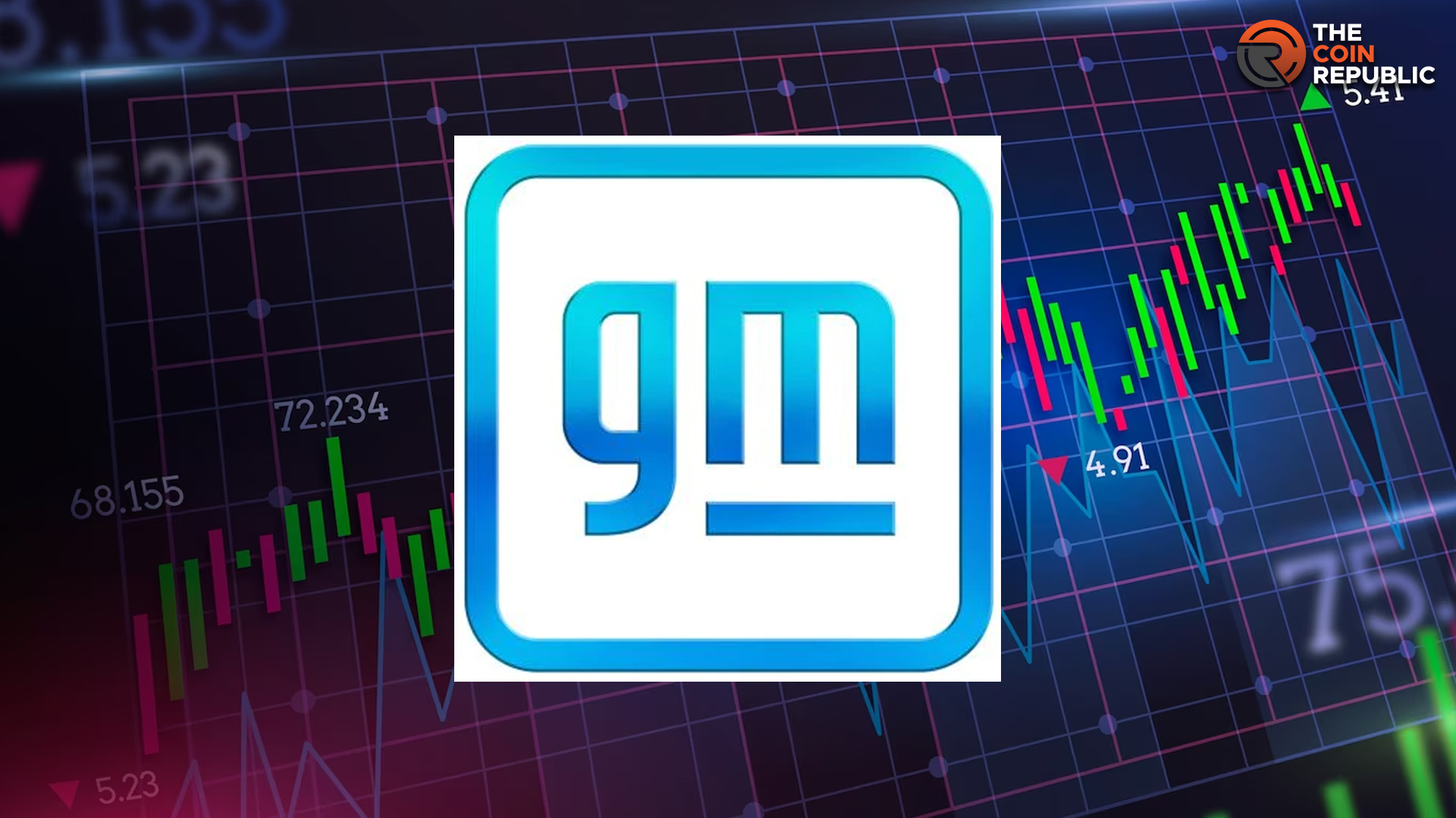 GM Stock Prediction: Is It Time to Buy or Sell General Motors?