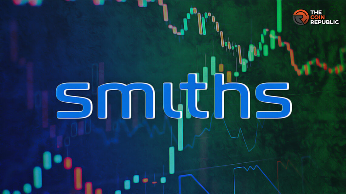 SMIN Stock Price: Stock is Underperforming, Reclaims the Support