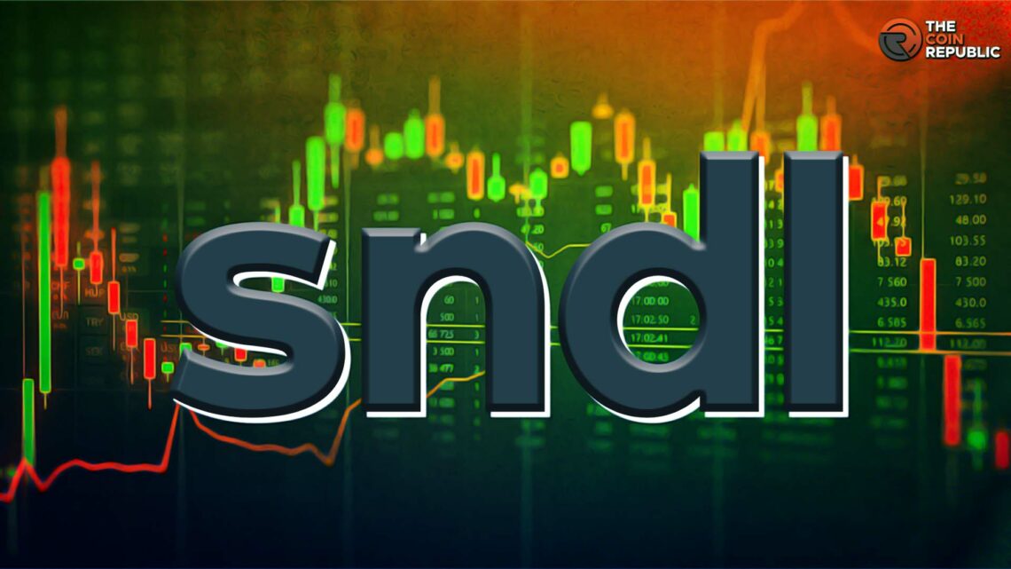 SNDL stock price surges 11% and breaks out of the 200-day EMA.