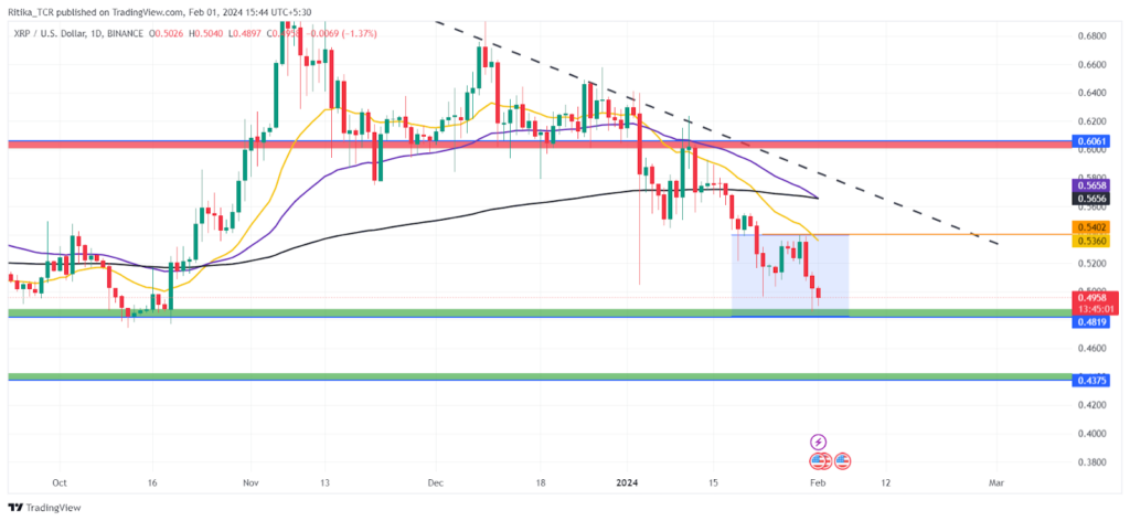 XRP Crypto Continues to Slide: What Are the Key Support Levels?